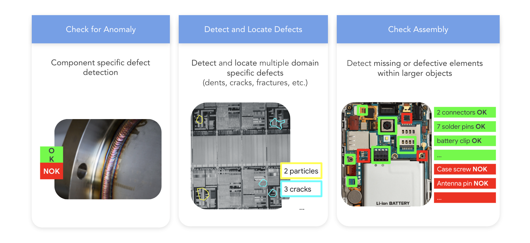 Visual Inspection - Bluevector.ai